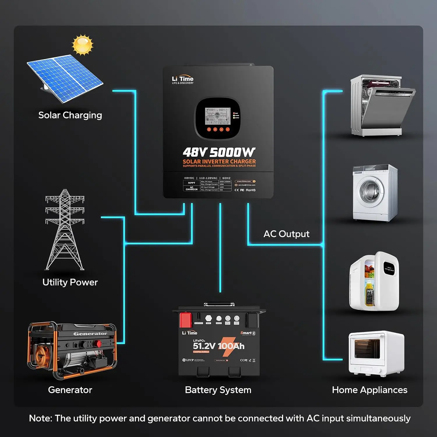 Inversor cargador híbrido sola - Parallel Solar Inverter 48V 5000W Mppt reseña y precio