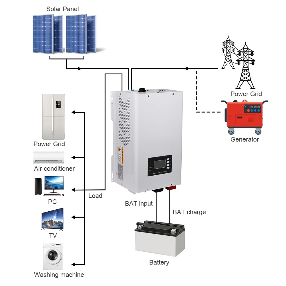 Inversor Solar de Onda Sinusoi - Off Grid Solar Inverter 48V 6000W reseña y precio